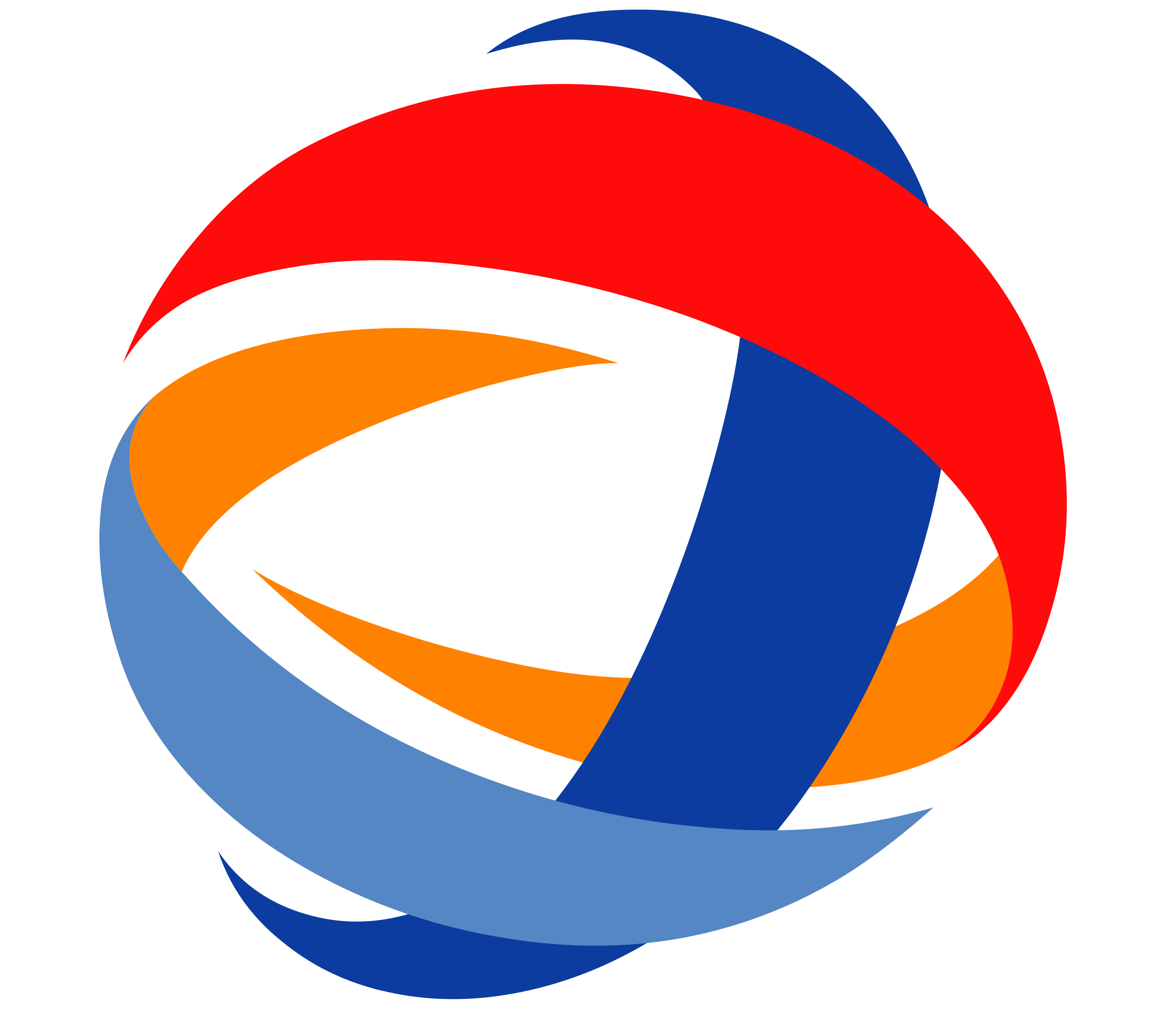 Total